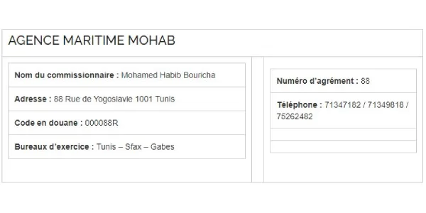 Procédure de dédouanement à l’importation en Tunisie
